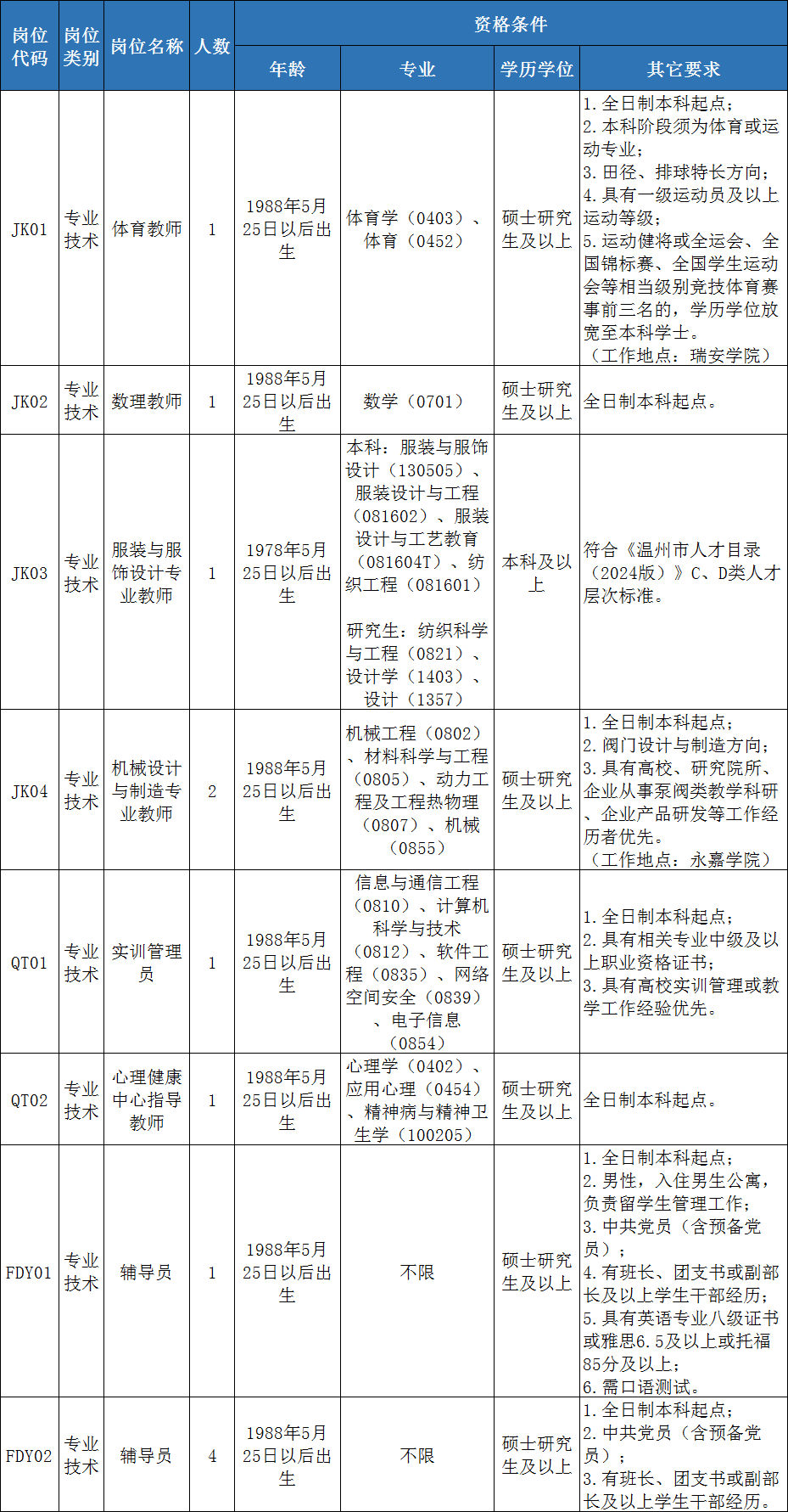 温州市档案局最新招聘启事全面解析