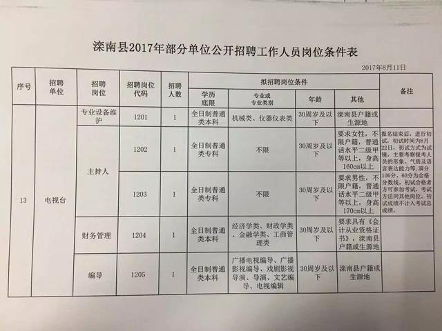 邯郸县人民政府办公室最新招聘启事概览