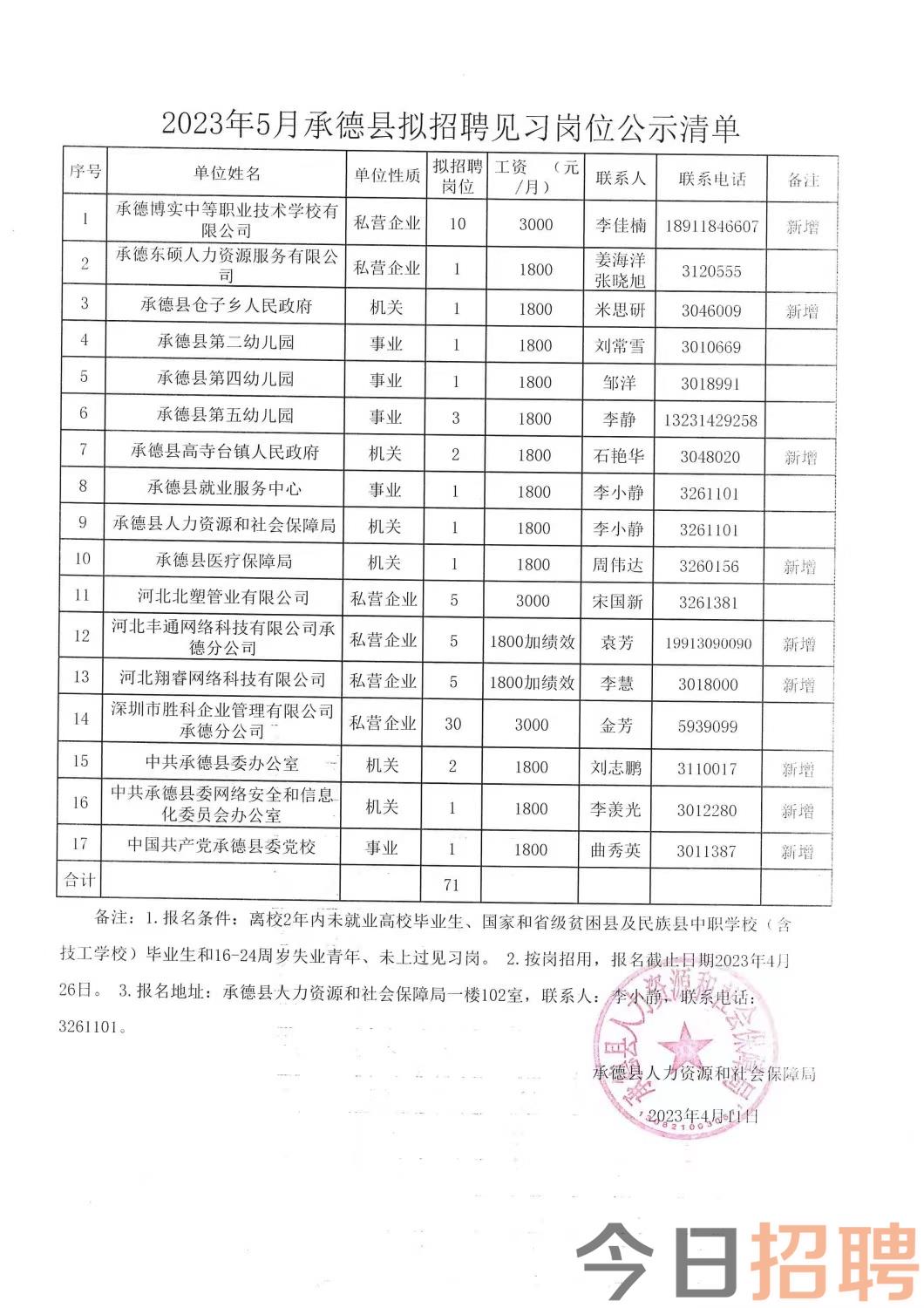 阿合奇县人民政府办公室最新招聘启事