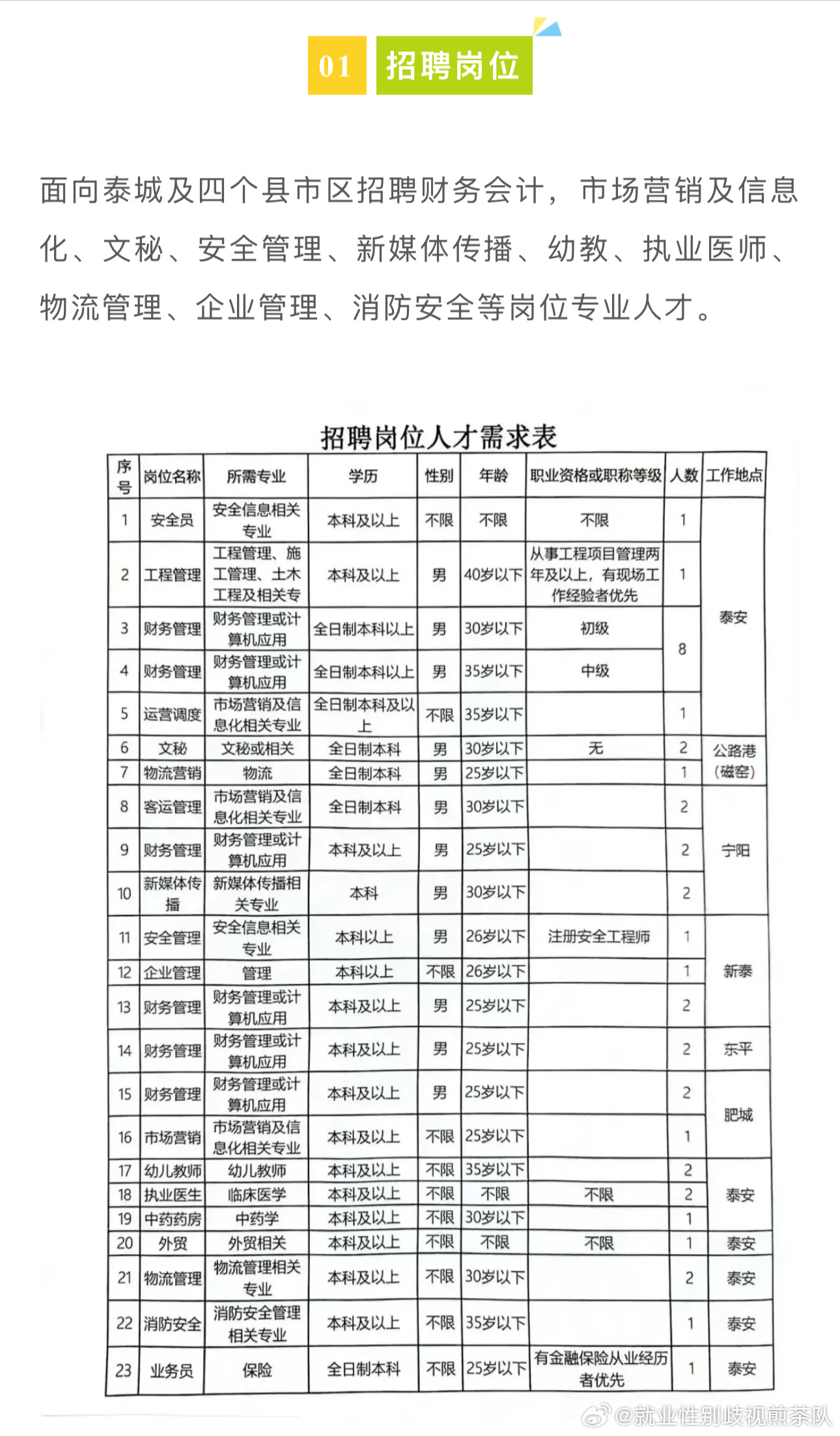 秭归县科学技术和工业信息化局招聘启事概览