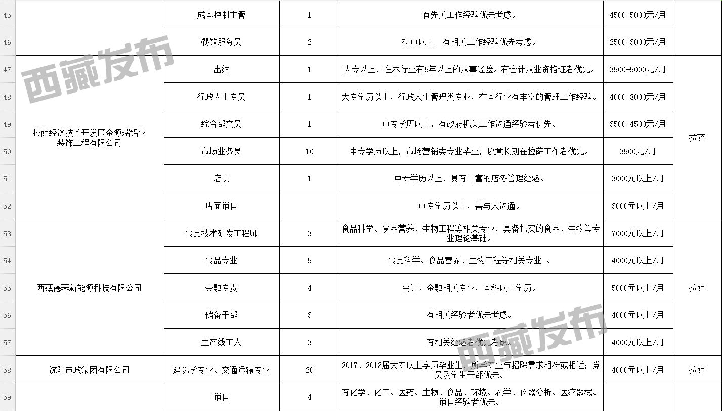 帕孜村最新招聘信息全面解析