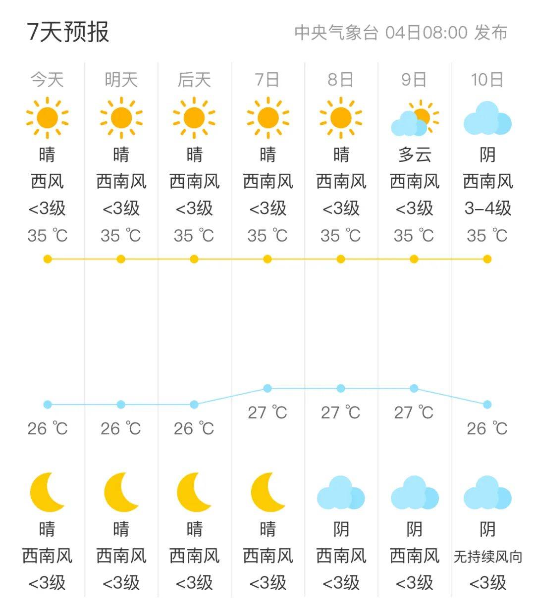 上高街道天气预报及影响分析