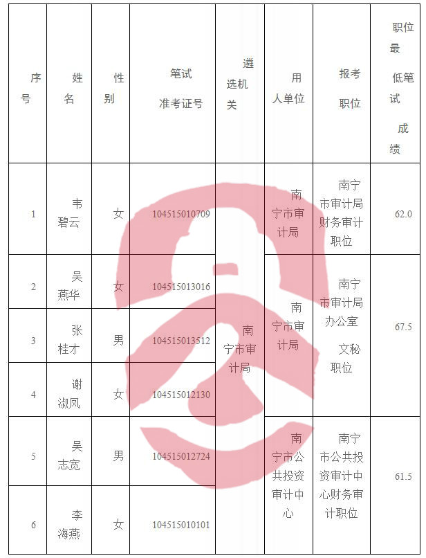 云和县审计局最新招聘信息与招聘细节全面解析