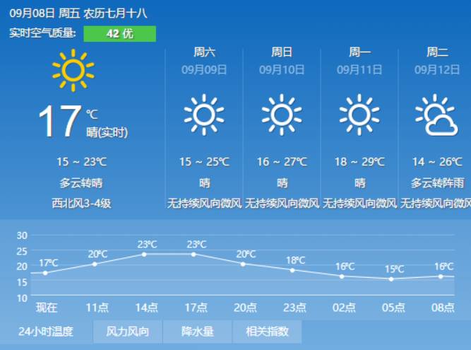 新城村委会天气预报更新通知