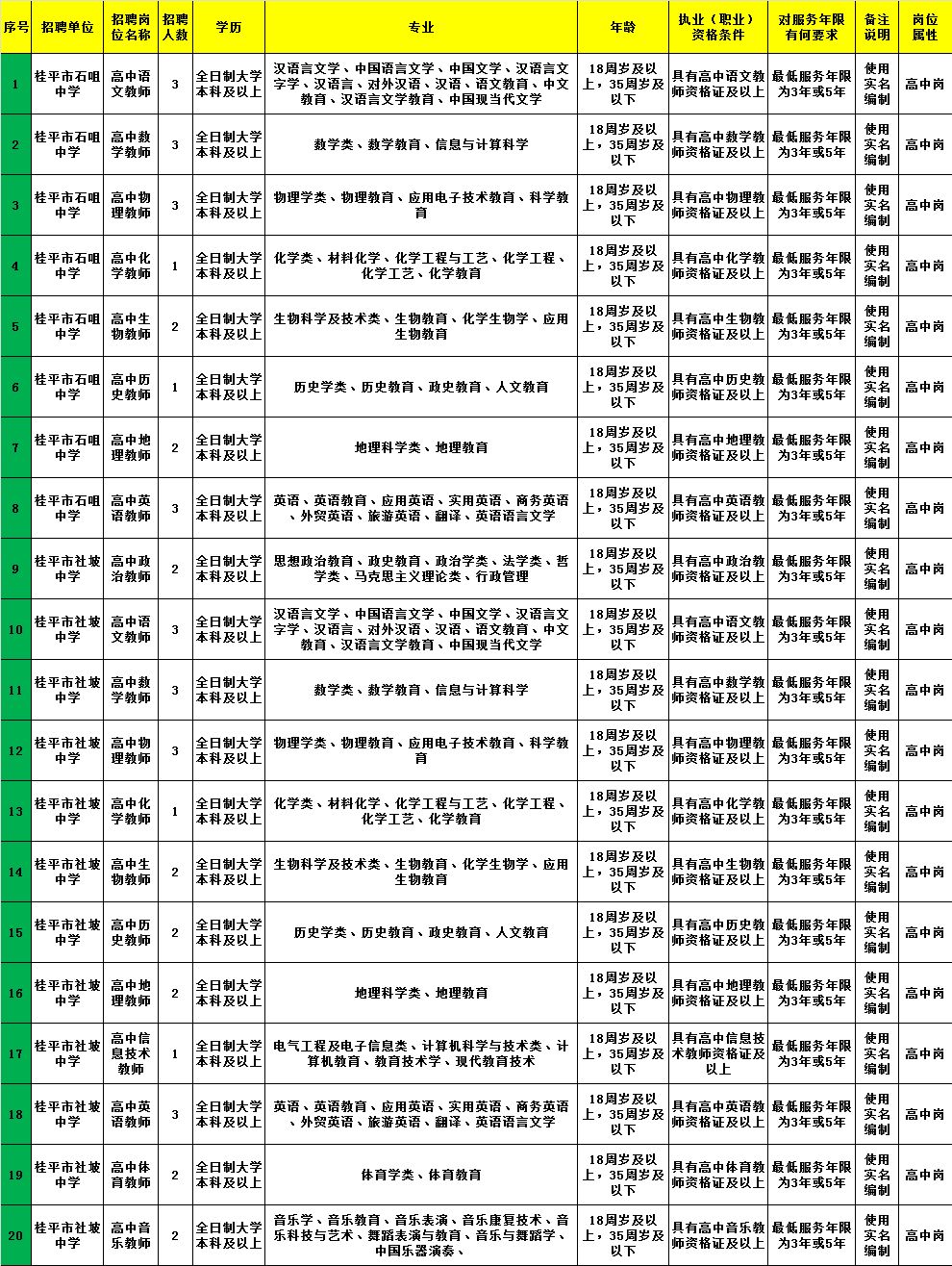 松桃苗族自治县科学技术和工业信息化局招聘启事