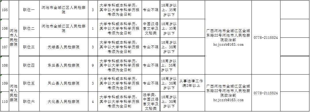 来宾街道最新招聘信息总览