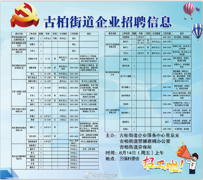 月宫街道最新招聘信息及其社区发展影响分析