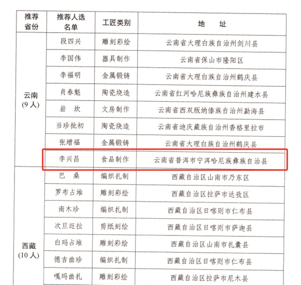 红河哈尼族彝族自治州地方志编撰办公室领导团队的工作展望与最新动态