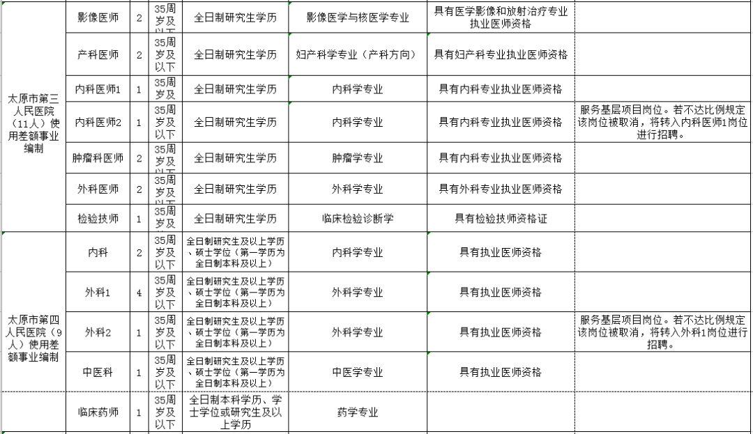 吐鲁番地区市人口和计划生育委员会招聘启事概览