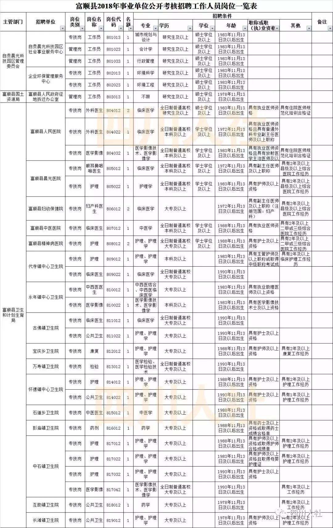 恒州镇最新招聘信息汇总