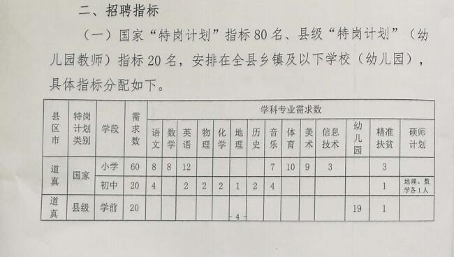 临漳县教育局最新招聘信息全面解析