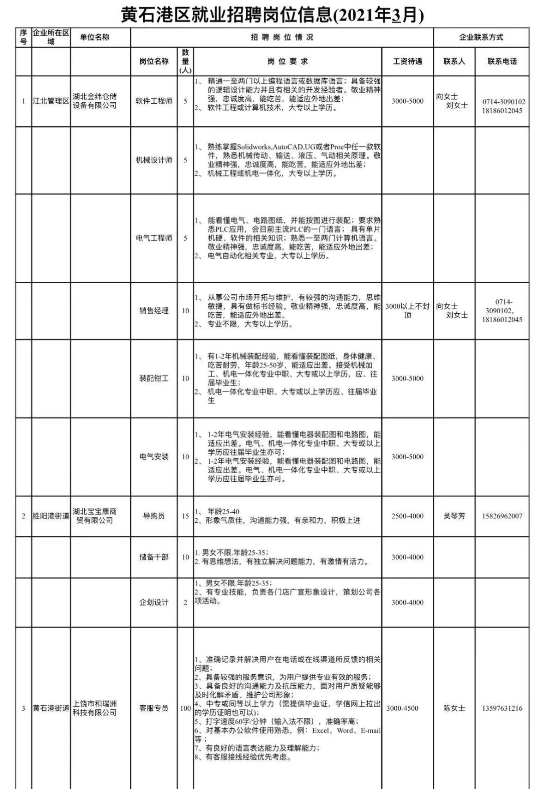 黄旗堡街道最新招聘信息汇总